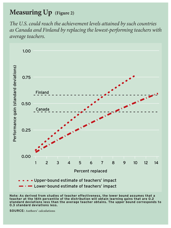 ednext_20113_hanushek_fig2